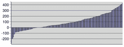 s-curve on its side